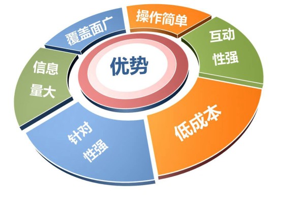 网络口碑如何营销，这四步一定要做好