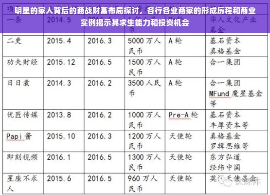 明星的家人背后的商战财富布局探讨，各行各业商家的形成历程和商业实例揭示其求生能力和投资机会