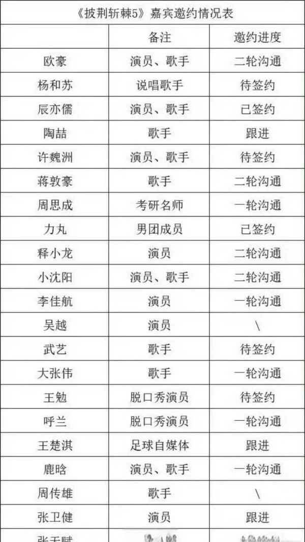 披哥5嘉宾全阵容曝光演员歌手跨界冲关