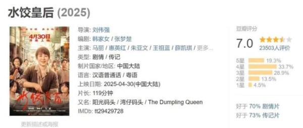 博主：马丽奉献影后级表演 转型之作《水饺皇后》