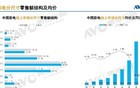 全球第一大电视尺寸竟是32寸 中国几乎淘汰了