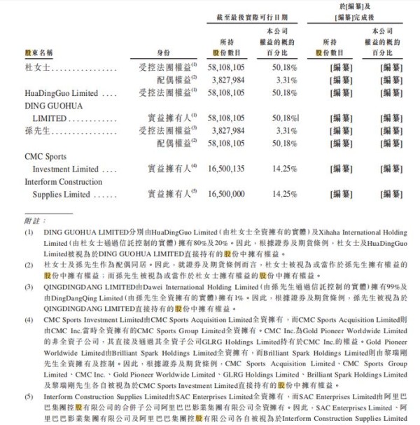 图片来源:乐华娱乐招股书