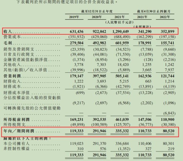 图片来源:乐华娱乐招股书
