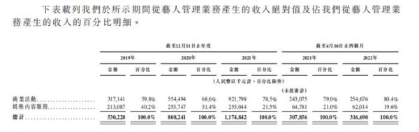 图片来源:乐华娱乐招股书
