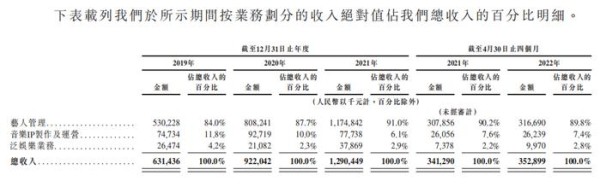 图片来源:乐华娱乐招股书