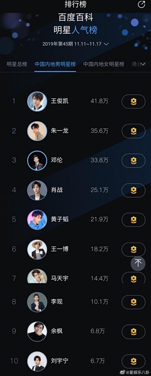 百科明星人气榜中国内地港台以及东南亚明星榜新一周榜单公开