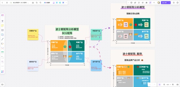 波士顿矩阵（BCG矩阵）分析及应用