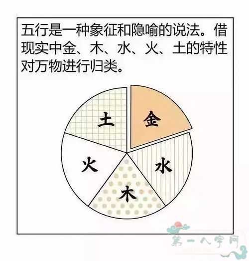 周易生辰八字用八卦如何推算