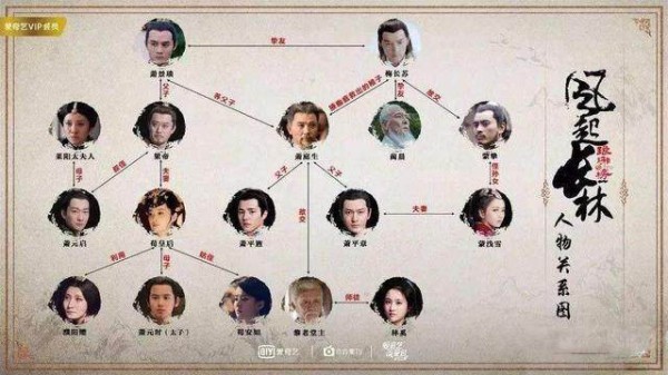 琅琊榜之风起长林黄晓明将领盒饭，口碑逆袭！两部人物关系分析
