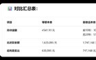 如此敲骨吸髓的方案？!
