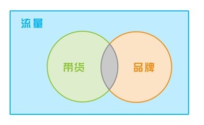 KOL所实现的三个功能