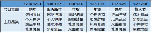 活动大促经验复盘-传播蛙