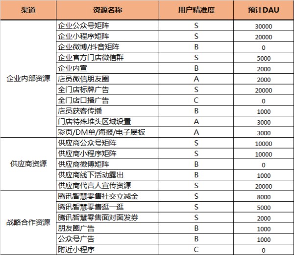 活动大促经验复盘-传播蛙