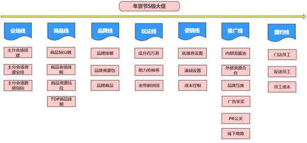 活动大促经验复盘-传播蛙