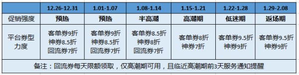 活动大促经验复盘-传播蛙