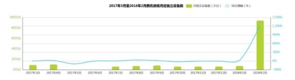 目前来说,微视的发展策略是利用明星效应发展粉丝经济
