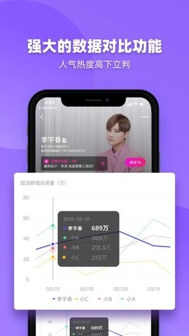 FUNJI艺人全网数据排名查看软件免费下载