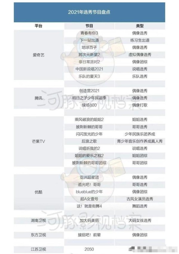 综艺大爆炸！明年居然有25档选秀综艺，来看看有大家期待的吗？