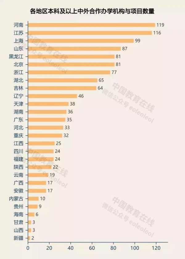 70年，从无到有，从有到优，中外合作办学实现逆袭