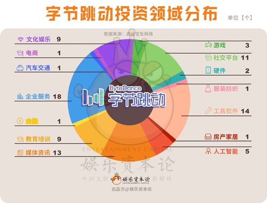 微博如何助力数据分析:以檀健次为例