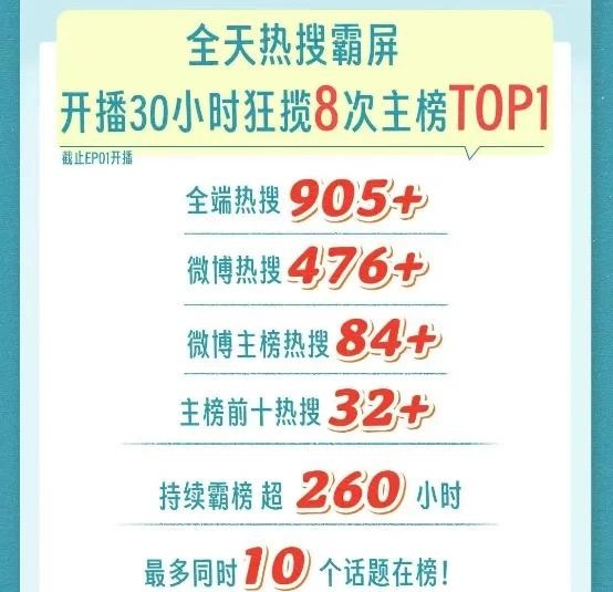 《再见爱人4》热播，Soul App数据报告揭秘年轻人社交新向往