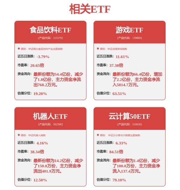 通信行业研究：千帆极轨02组卫星送入预定轨道，长盈通与长飞光纤解除框架合作协议