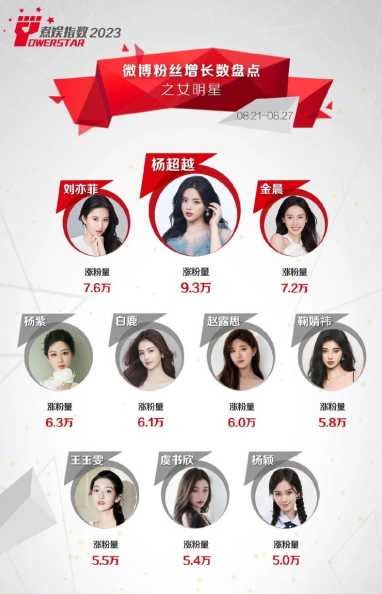 yyds是哪位明星？他的粉丝为何如此狂热？-第1张图片-5440游戏网