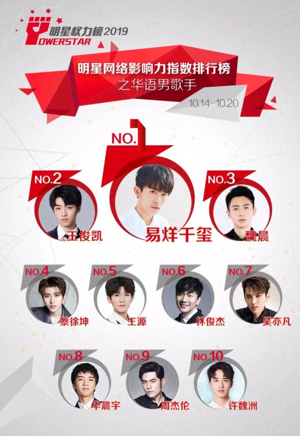 明星网络影响力指数排行榜第221期榜单之华语男歌手Top10