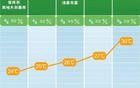大到暴雨！马上到长沙！