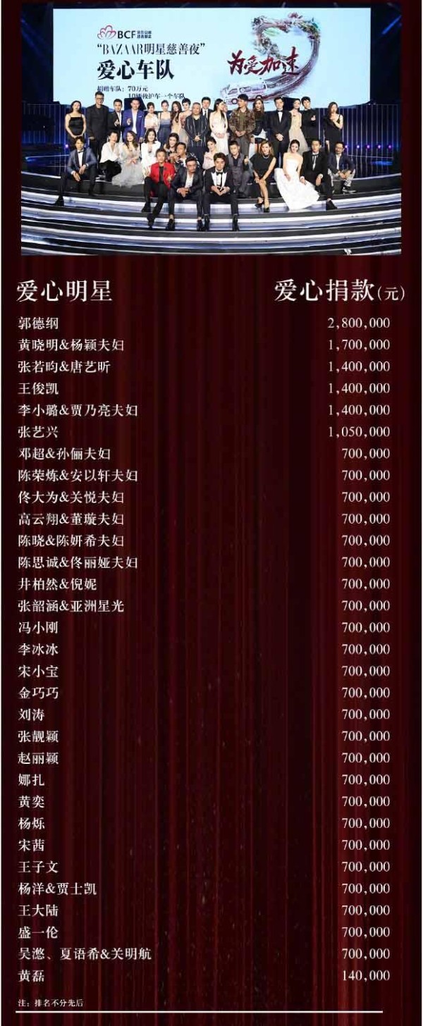 芭莎官方公布完整捐款名单，扛不住外界非议霍林夫妇补捐60万？