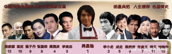论华语演员演技，第一必须姓梁吗？