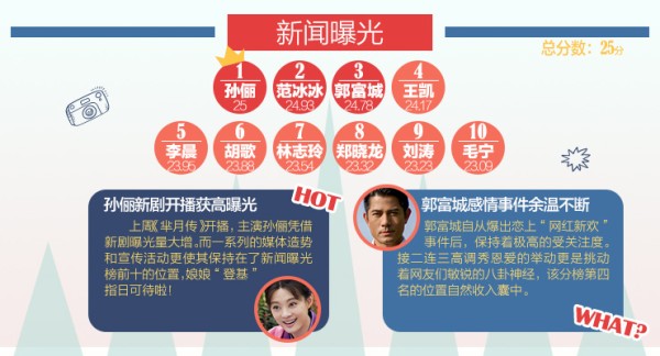 新闻曝光