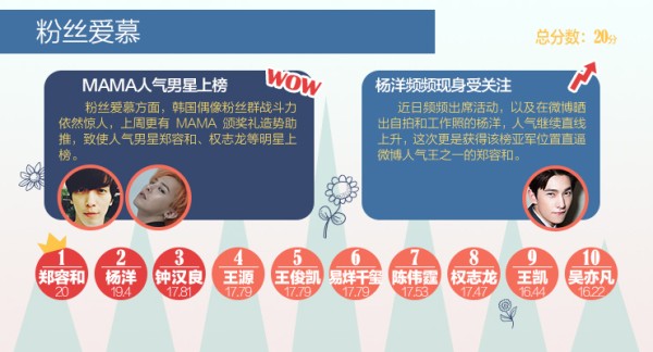 粉丝爱慕