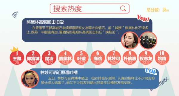 搜索热度