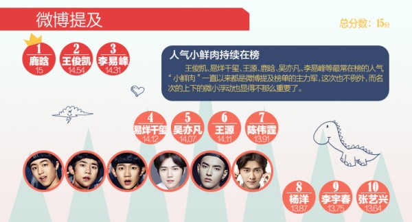 微博提及