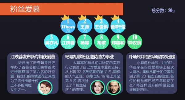 粉丝爱慕