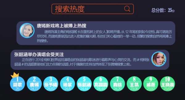 搜索热度