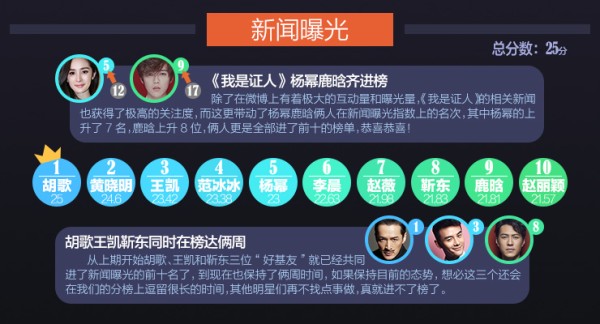 新闻曝光
