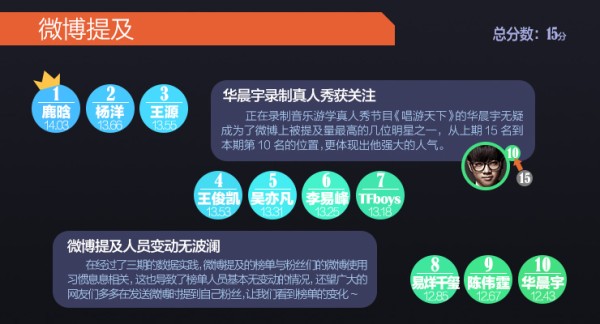 微博提及