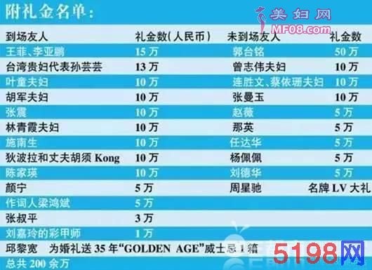 看完震惊哭!明星结婚份子钱大曝光 明星婚礼随多少份子钱