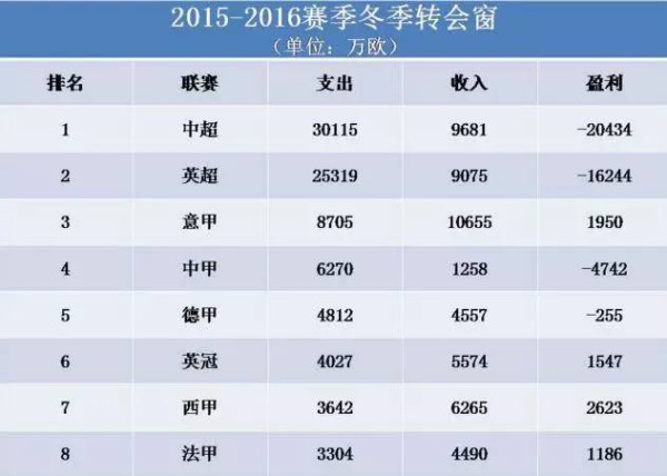 不止英超，大不列颠最大足球经纪公司迟早也会是中国人的