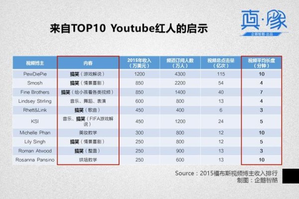 【真象】当观众追逐“网红”的时候，资本应该跟上去吗？