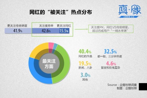 【真象】当观众追逐“网红”的时候，资本应该跟上去吗？