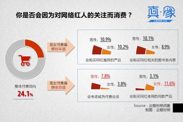 【真象】当观众追逐“网红”的时候，资本应该跟上去吗？