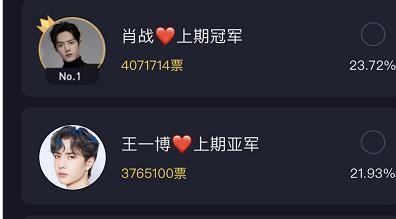 6月艺人星指数top10，两对cp 不倒，时代少年团仅一人入榜