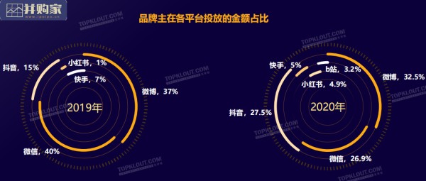 广告主KOL营销市场研究报告（86页）