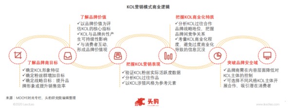 kol