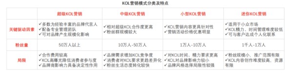 kol