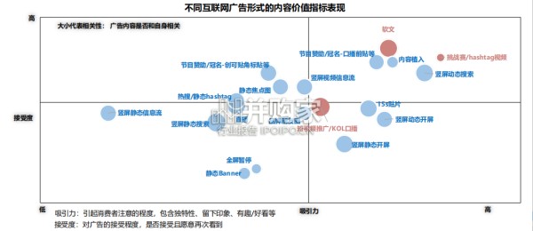 品牌及KOL双生洞见报告（61页）