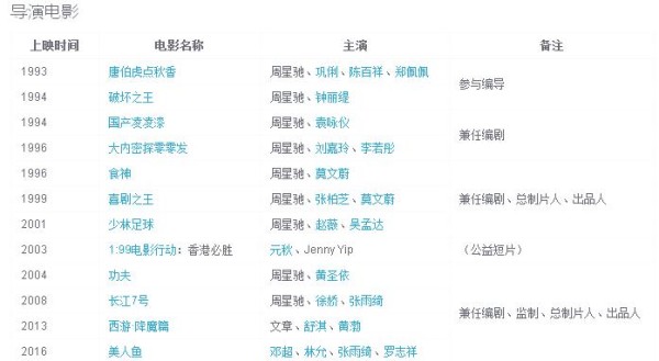 明星导演的成功之路：从演员到导演的华丽转身
